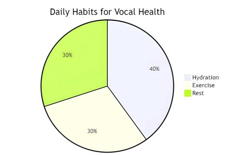 100 Essential Tips To Keep Your Voice Healthy And Maintain Vocal Health