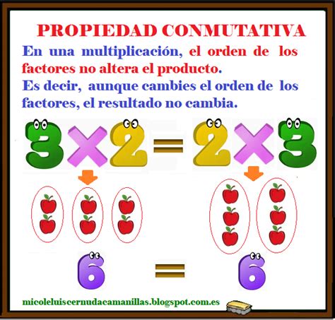 Propiedad Conmutativa Conmutativa Propiedades De La Multiplicacion