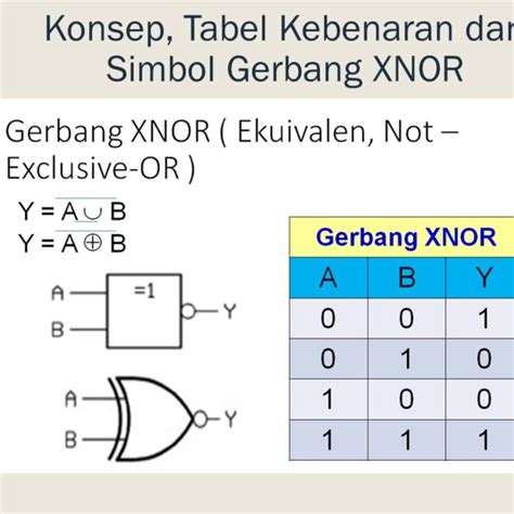 Belajar Gerbang Logika Dasar Beserta Simbolnya Belajar Presentasi