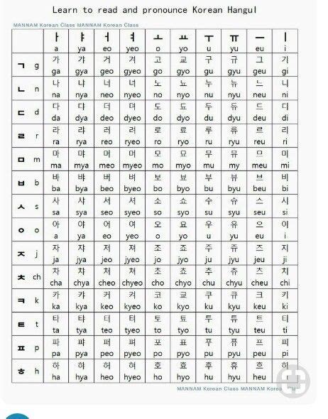 Learning The Korean Language