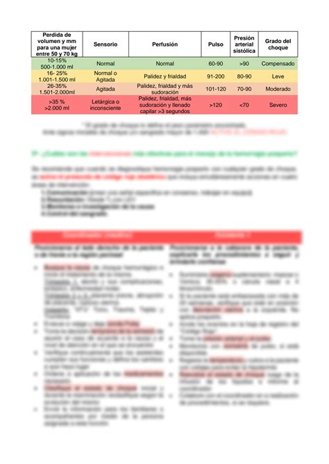 SOLUTION Manejo De La Hemorragia Obstetrica Resumen De Guias Studypool