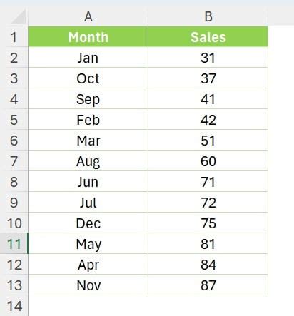 Hands On Guide To Automating Your Excel Data Sorting With VBA PK An