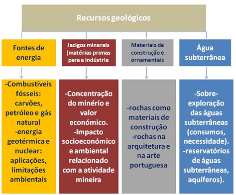 Ex De Recursos Naturais - Exemplos De Recursos Naturais