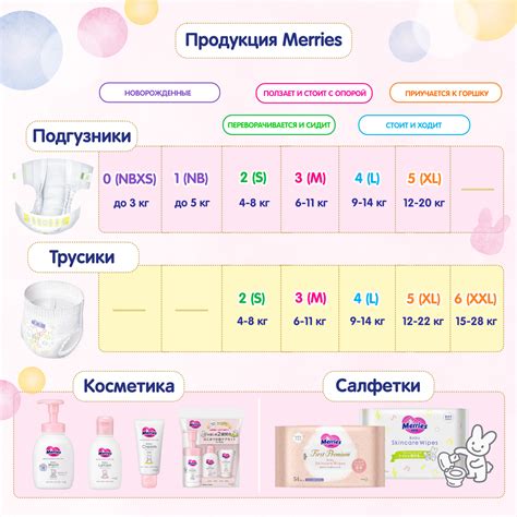 Подгузники Merries для новорожденных NB (до 5 кг) 90 шт. купить по цене ...