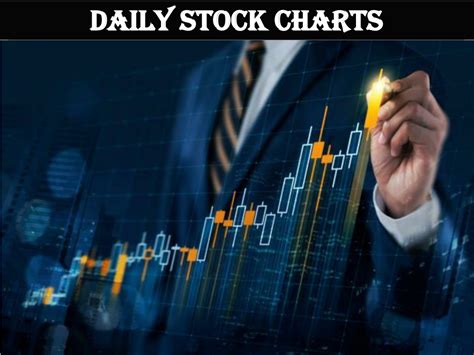 Ppt Candlestick Charts Daily Stock Charts Powerpoint Presentation Free Download Id 11599963