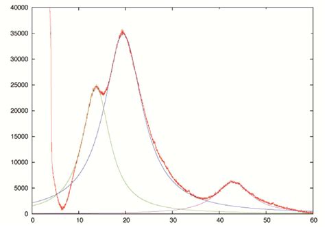 Fig. S26: Powder XRD pattern of polymer network P4 including a ...