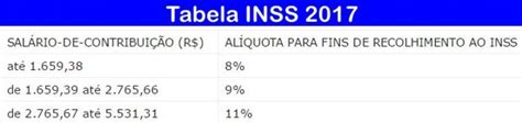 Como se aposentar o teto máximo do INSS 2023