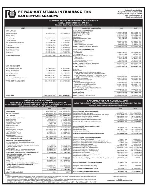 Laporan Keuangan Radian Utama Interinsco Tbk Ruis Q