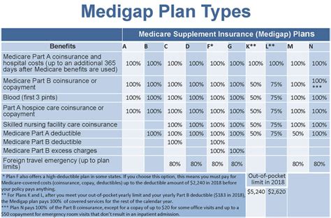 Medicare Part D Plan Premium 2024 Chart Fancy Jaynell