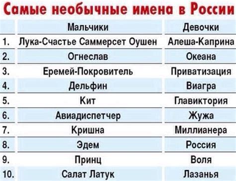 Самые странные имена в мире | ТОП топ | Дзен