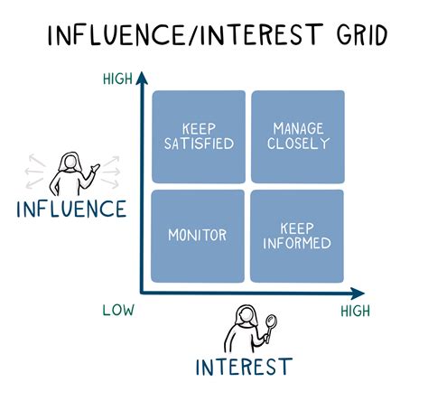 Stakeholder Analysis and Mapping 101 - Blue Beyond 