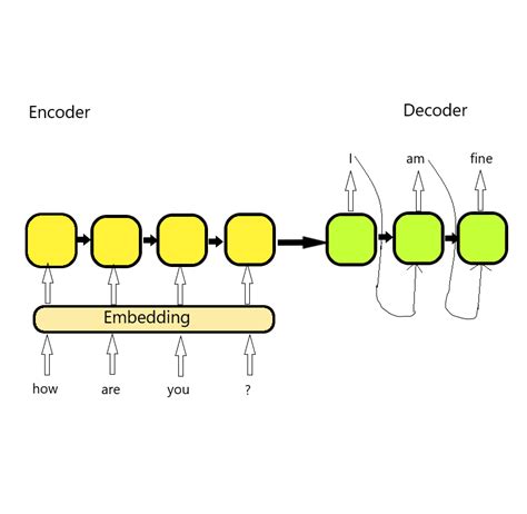 Gpt 3 Explained To A 5 Year Old Towards Ai — The Best Of Tech