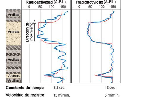 Nuclearlog Gammaray Undades