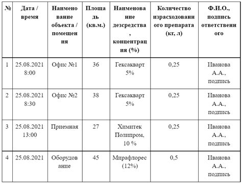 Журнал генеральных уборок: кто должен вести, какие сведения, образец