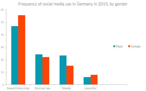 Social Media Germany German Facebook Marketing Twitter Marketing