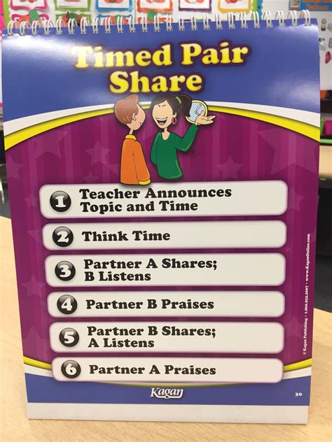 Think Pair Share Inspired Minds Llc