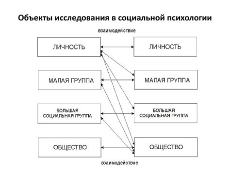 Социальная психология - презентация онлайн