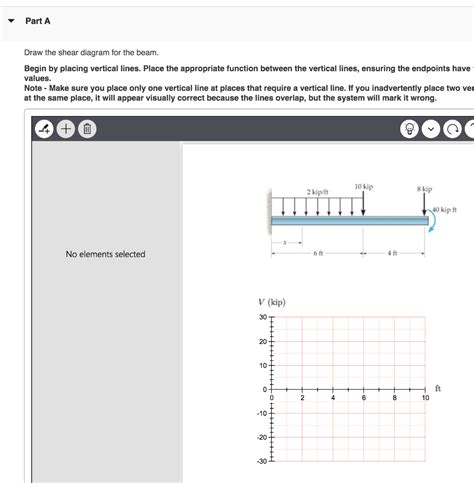 Solved A beam is shown in the figure below. (Figure 1) | Chegg.com 