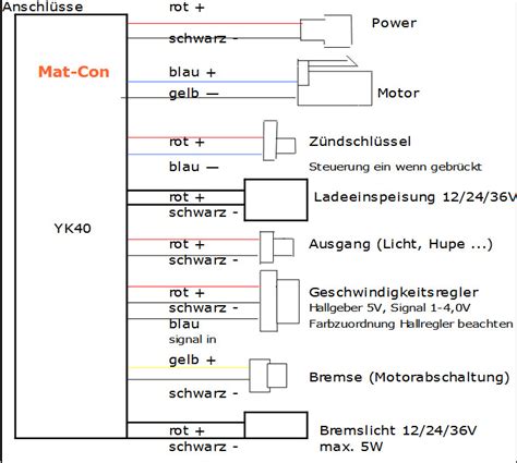 E-motor controller Yiyun YK31C YK40 LBD14 500W 24V 31A