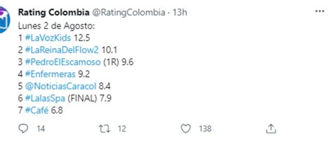 Una Obra De Arte Las Reacciones A Foto En Bikini De Actriz De La Reina Del Flow Infobae