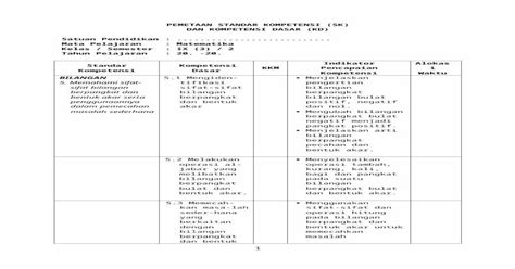 Download Doc Pemetaan Sk Dan Kd Matematika Smp Kelas 9 Semester 2