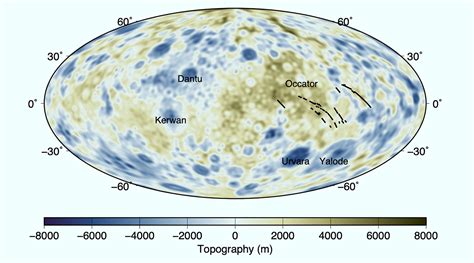 Hemisphere Scale Instabilities Explain Many Puzzling Features On Dwarf