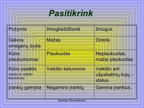 Kaip Atsirado žmogus