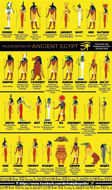 Some Egyptian Deities Mr Ps Mythopedia Ancient Egyptian Gods