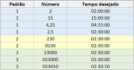 Como Transformar Número em Hora no Excel Guia do Excel Explore o