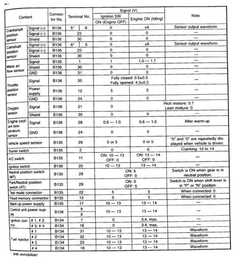 02 Wrx Jdm Ecu Wiring Diagram