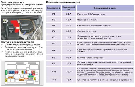 Какой предохранитель отвечает за омыватель лобового стекла: Как понять ...