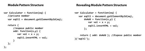 What Is This JavaScript Pattern Called And Why Is It Used Gang Of Coders