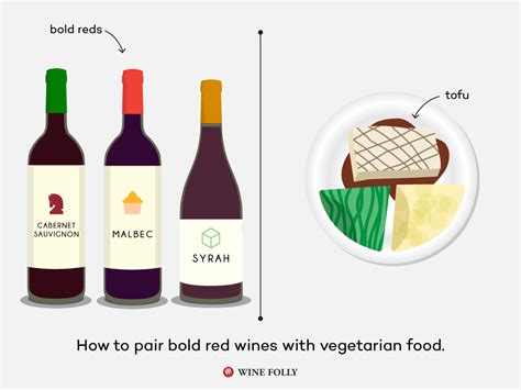 Pairing Bold Red Wines with Vegetarian Food | Wine Folly