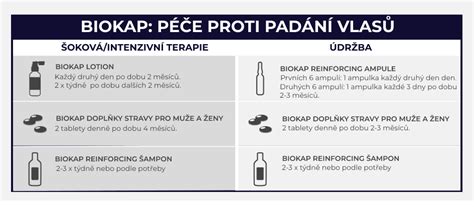 BIOKAP KAPSLE PROTI PADÁNÍ VLASŮ S TRICOFOLTILEM - PRO MUŽE - BioKapⓇ