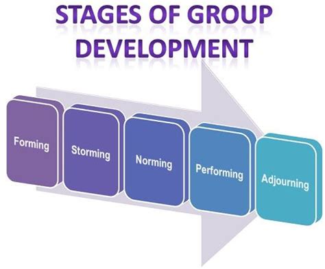 stages  group development definition  meaning