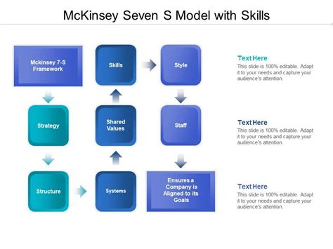 Mckinsey Seven S Model With Skills Ppt PowerPoint Presentation Icon