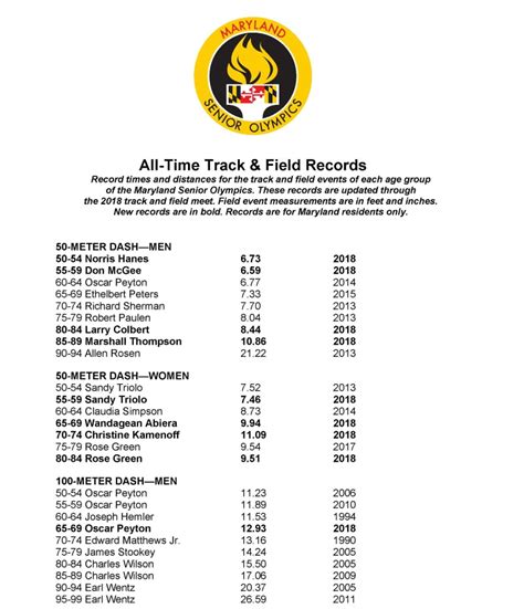 Track Records through 2018 - Maryland Senior Olympics