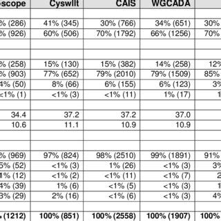 A Characteristics Of Participants Sex Age And Ethnic Group