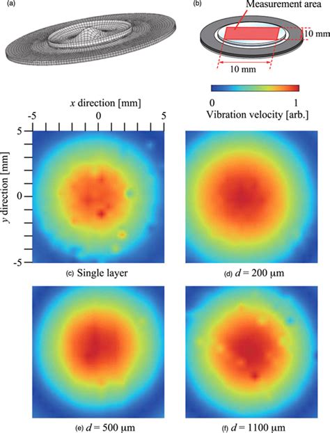 Effects Of The Interlayer Thickness On The Optical Characteristics Of