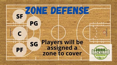 Basketball Positions Guide Names Roles And Formations Backyard