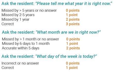 Bims Score Explained Wellsky