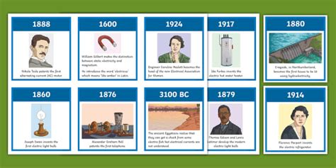 History of Electricity Timeline Sequencing Cards - Twinkl