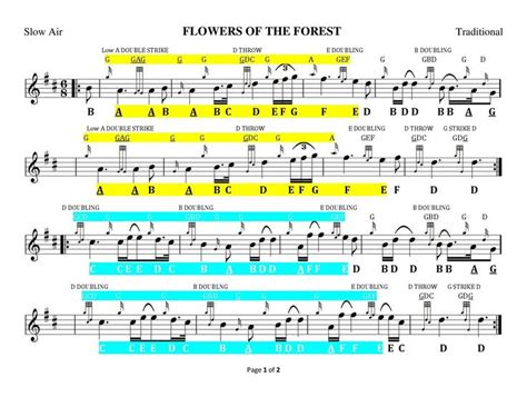 Pin By Holly Fisher On Sheet Music Bagpipe Music Bagpipes Sheet Music