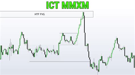 Icts Personal Trading Strategy Explained In 16 Minutes Youtube