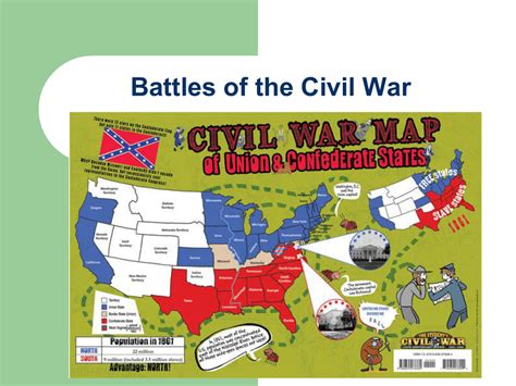 Battles Of The Civil War