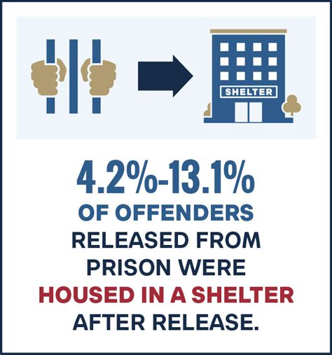 Sex Offenders An Overlooked But Significant Subpopulation Of The Homeless Cicero Institute