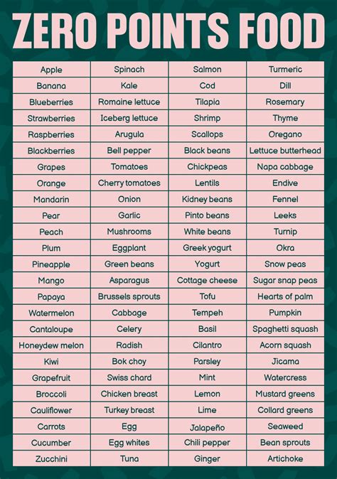 Weight Watchers Points List Foods - 10 Free PDF Printables | Printablee