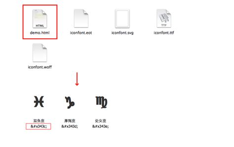 iconfont图标使用-unicode-font-class字体图标-symbol-CSDN博客