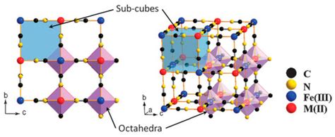 Prussian Blue Structure