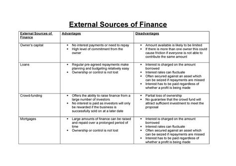 external sources  finance answers external sources  finance